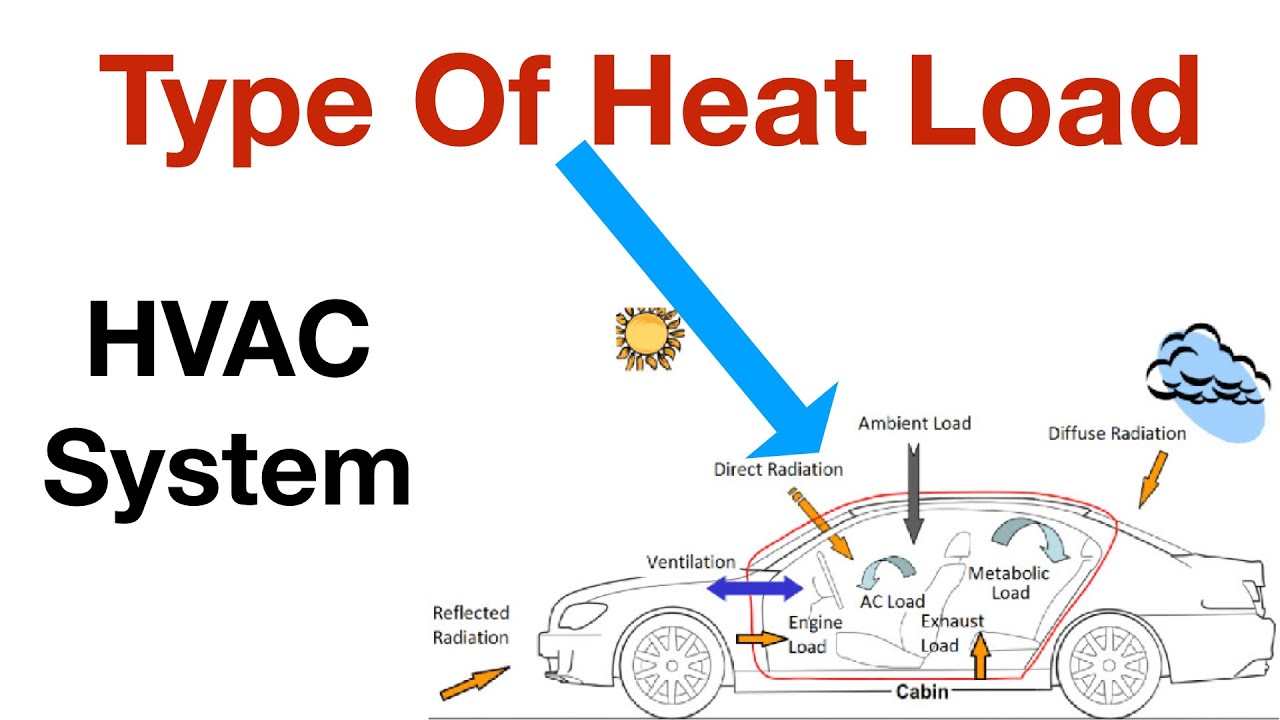 Type Of Heat load HVAC system YouTube