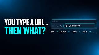 What Actually Happens When You Type a URL