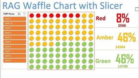 RAG waffle Chart visualization with Slicer