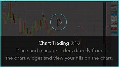 Chart Trading on the TT® Futures Trading Platform