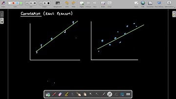 AFC 03 QT Business Statistics Lecture 36 | Correlation Part 1