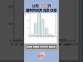 너의 그래프가 매력적이지 않은 이유#2