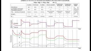 GRADE 12CHEMISTRYCHEMICAL EQUILIBRIUM GRAPHS