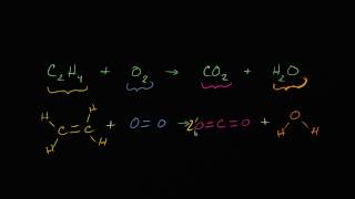 A Beginner's Guide to Balancing Equations