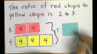 Solving Ratios Using a Bar Model