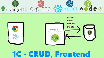 Web App w/ MERN Stack 1C. CRUD - Frontend (React)