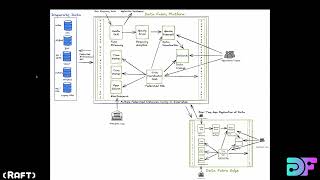 Data Fabric Architecture
