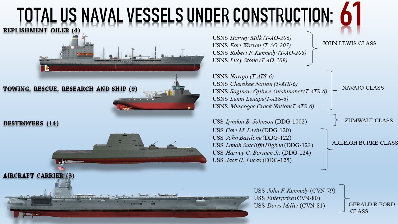 The 61 US Advanced Naval Vessels which are under construction - YouTube