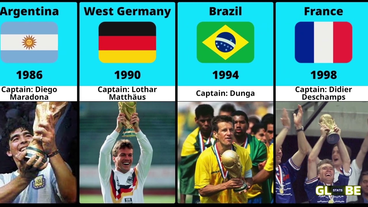 Every World Cup Winner in 90 Seconds! ⚡️ (1930-2022) 🏆 FiFA All World Cup Champions 