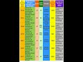 SPECIAL R-1 CUT-OFF FOR PLANNING(4 YEARS, BACHELOR OF PLANNING)CSAB-2023#jeemain2024 #planning #csab