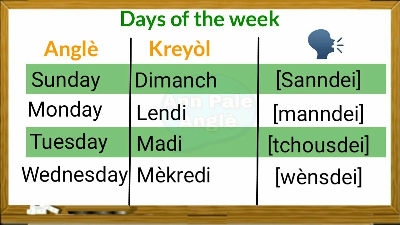 Kòman pou w di jou yo an anglè | Ann pale Anglè