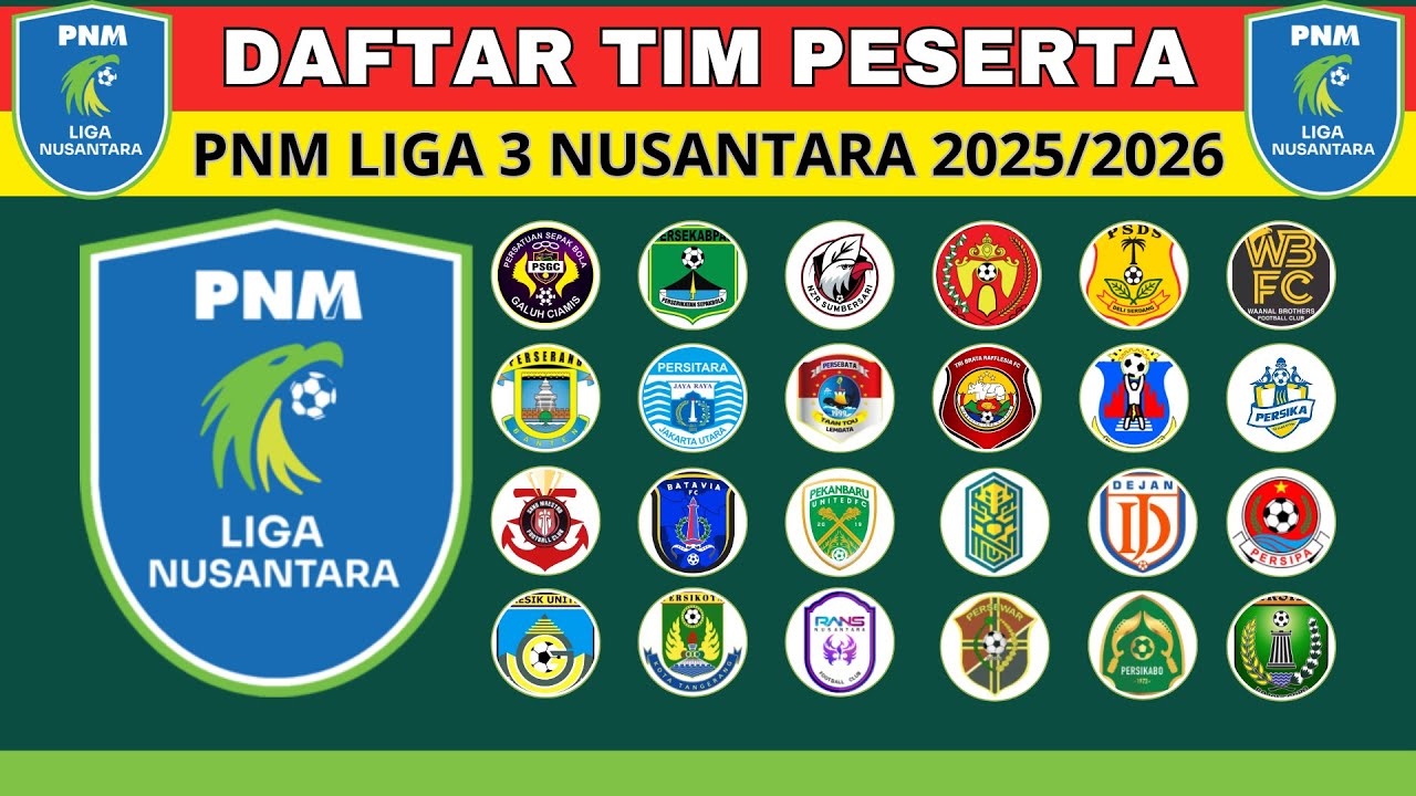 Daftar 24 Tim Peserta Liga 3 Nusantara 2025/2026 / Asal Liga sebelumnya & Stadion Markas Tim