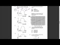 CXC/CSEC Chemistry Paper 1 June 2015. A simple approach to answer MCQ.