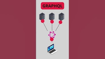 4 approches pour créer une API