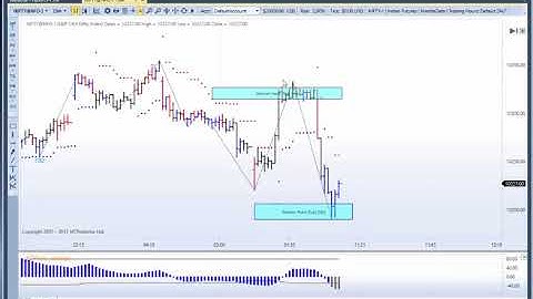 MTPredictor - Trading only when the larger degree picture is clear on the Nifty