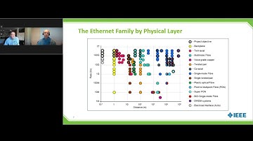 IEEE Virtual Tech Talk: IEEE 802 Networking Standards – State of Ethernet