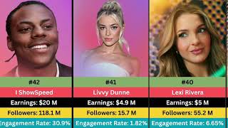 Top 50 Creators 💰 list by Forbes 2025 | YouTubers, Tiktok and Instagram | #youtubers #tiktok