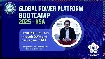 Power BI-bewaking met behulp van API