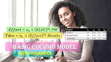 What is Basic COCOMO Model | Basic COCOMO Model | Basic COCOMO Model Explained with Example