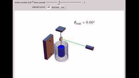 Einstein-de Haas Effect