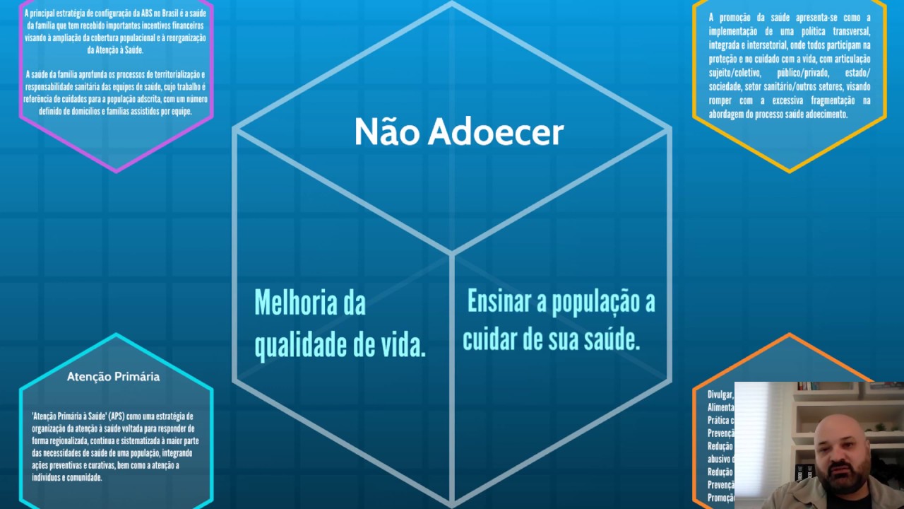 Promoção da Saúde - APS