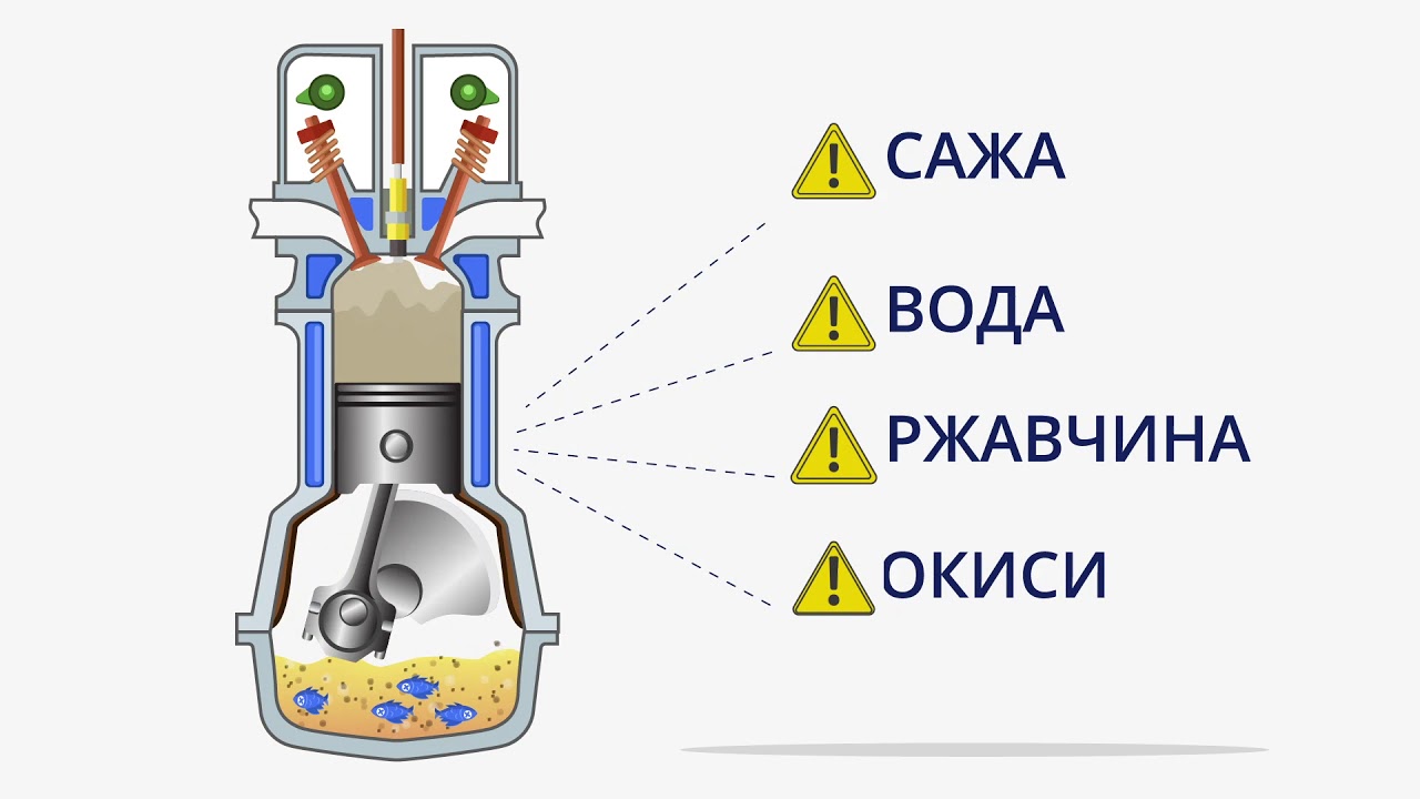 Рекламный ролик для сайта по продаже масел. Промо ролик компании - YouTube