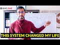 How To Reprogram Your Mind: The Visualization system that changed everything for me (Life changing)