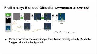 Leveraging Off-the-shelf Diffusion Model for Multi-attribute Fashion Image Manipulation