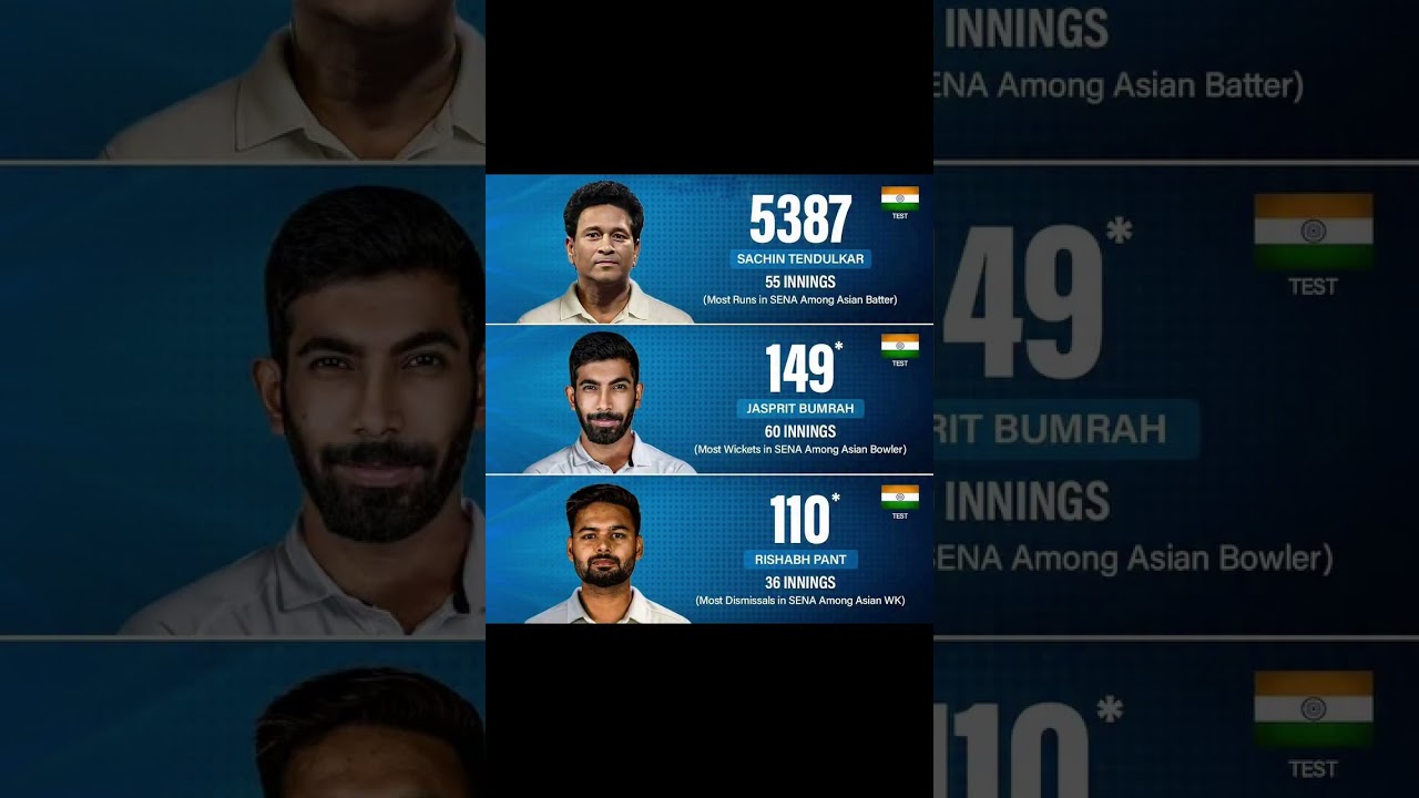 Test match in Asian best 3 player of India 🥶 