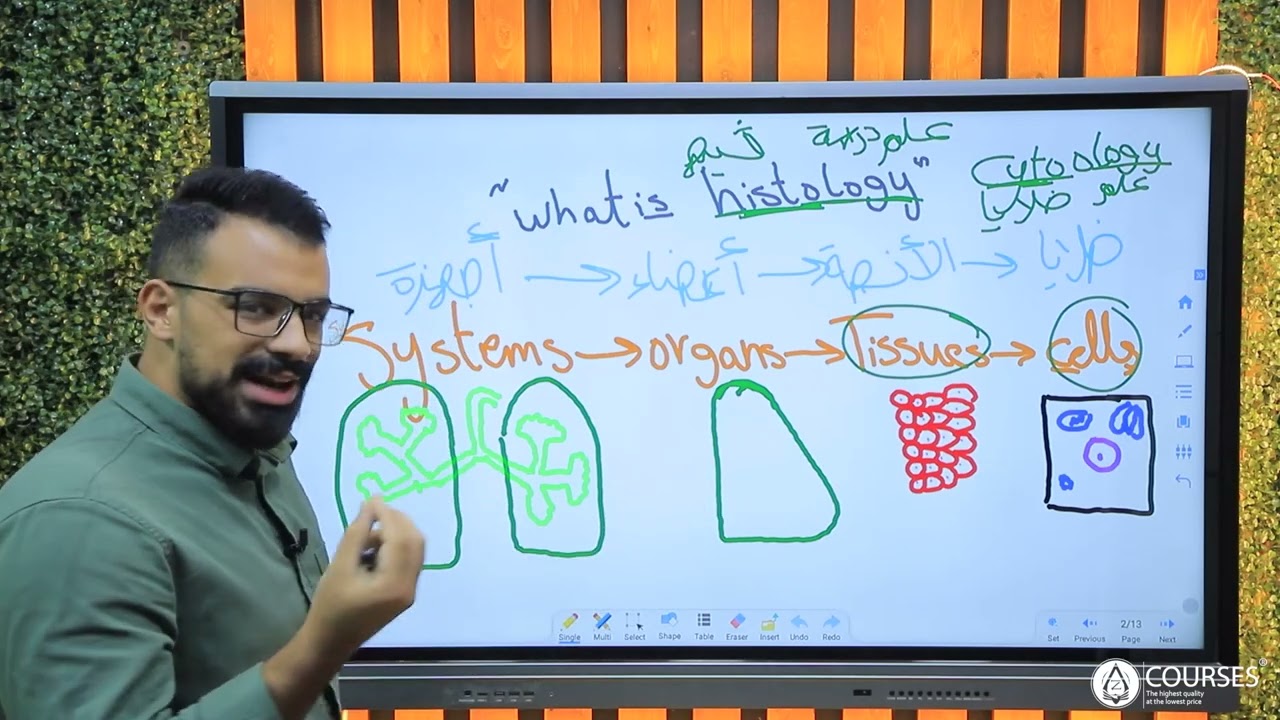 What is the histology??- ماذا هو علم دراسه الانسجه ؟