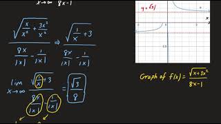Example 2: Finding limits that approach infinity
