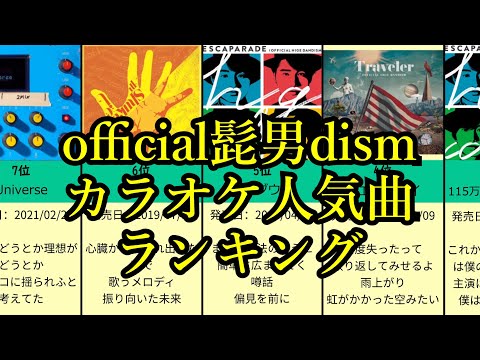 【カラオケ】official髭男dismカラオケ人気曲ランキング
