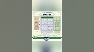 تلخيص وفهم سورة الانبياء