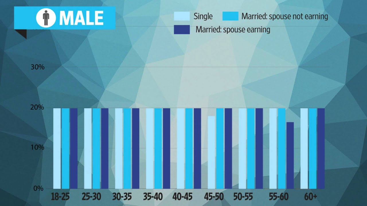 The spending pattern - YouTube