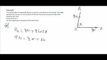 #MTH304 Lecture 11 Part 1 Resultant of Forces Example 3