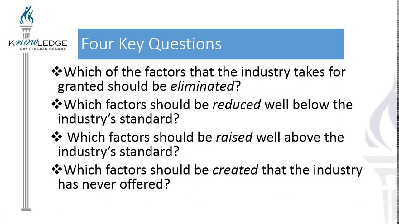 Blue Ocean Strategy - 6 Easy Steps to Design Frame Work Canvas | Mr. Imran Zawwar