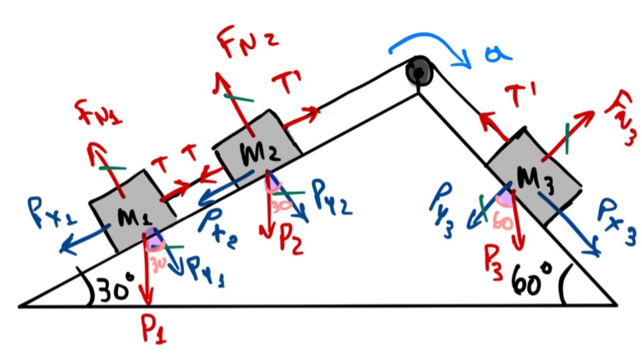 Aplicação das leis de Newton - Exercício