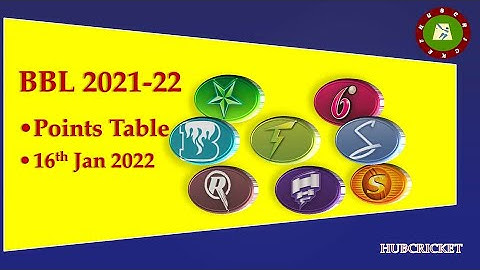 ,Big Bash League 2021-22 Points Table 16th January 2022| BBL 2021-22 Points Table Today