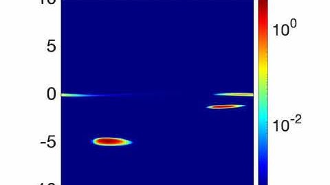 Solitary state with two frequency clusters in the continuum Kuramoto model with inertia and noise