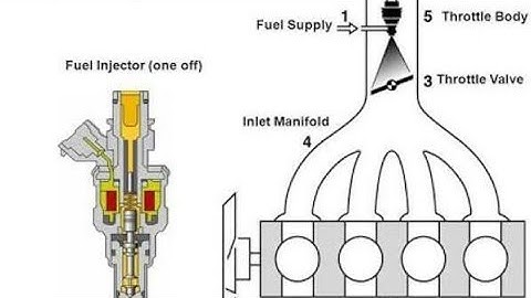 Multi Point Fuel injection (MPFI) engine