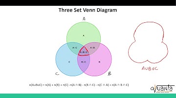 CAT LRDI -Venn Diagrams  Basics