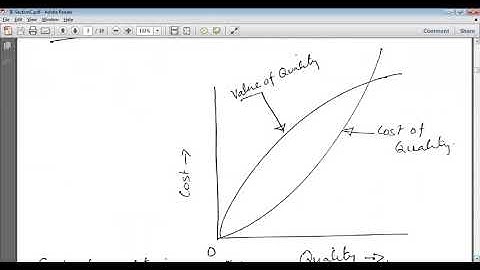 SAITM B Tech ME 6  Industrial Engineering  Unit No 3 Lecture No 17