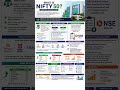 What is NIFTY 50? Every Indian Investor Must Know! #Nifty50 #StockMarket #Investing