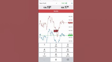 How to Modify Your Existing Trading Order in Forex and Meta trader 4