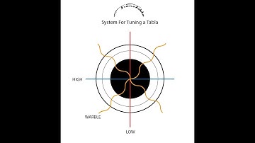 How To Tune a Tabla -  3 Part Series - Method, best practices, and discussion by TransTabla