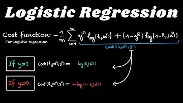 Understanding the Cost Function in Logistic Regression