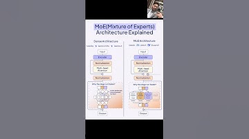 Understand Next-Gen AI: Learn About the Mixture of Experts Architecture (MoE)
