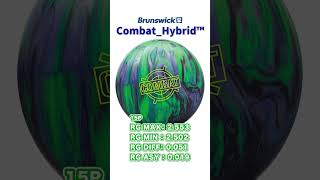 2026年2月発売】Brunswick｜Combat Hybrid™が登場 #shorts - YouTube