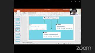 W14 Assignment: Simulation Reflection