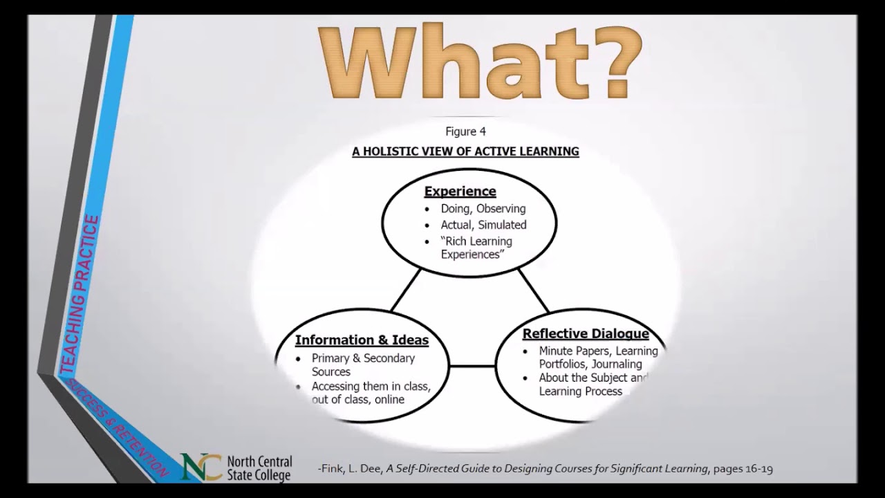 2 Minutes For Pedagogy ACTIVE LEARNING YouTube